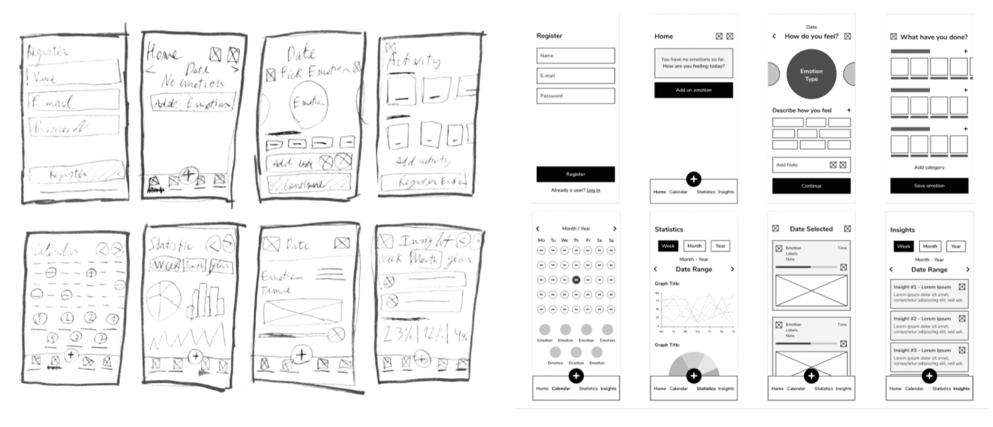 Images of low and mid fidelity prototypes for imotion